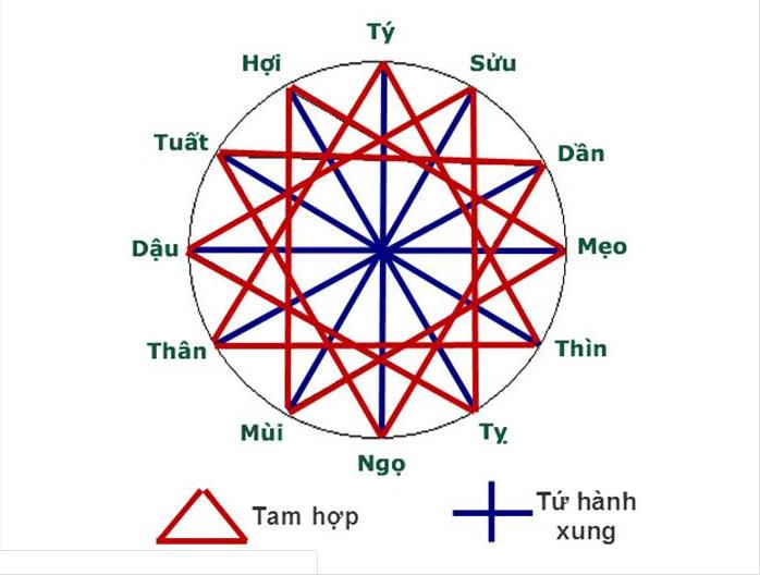 tu hanh xung